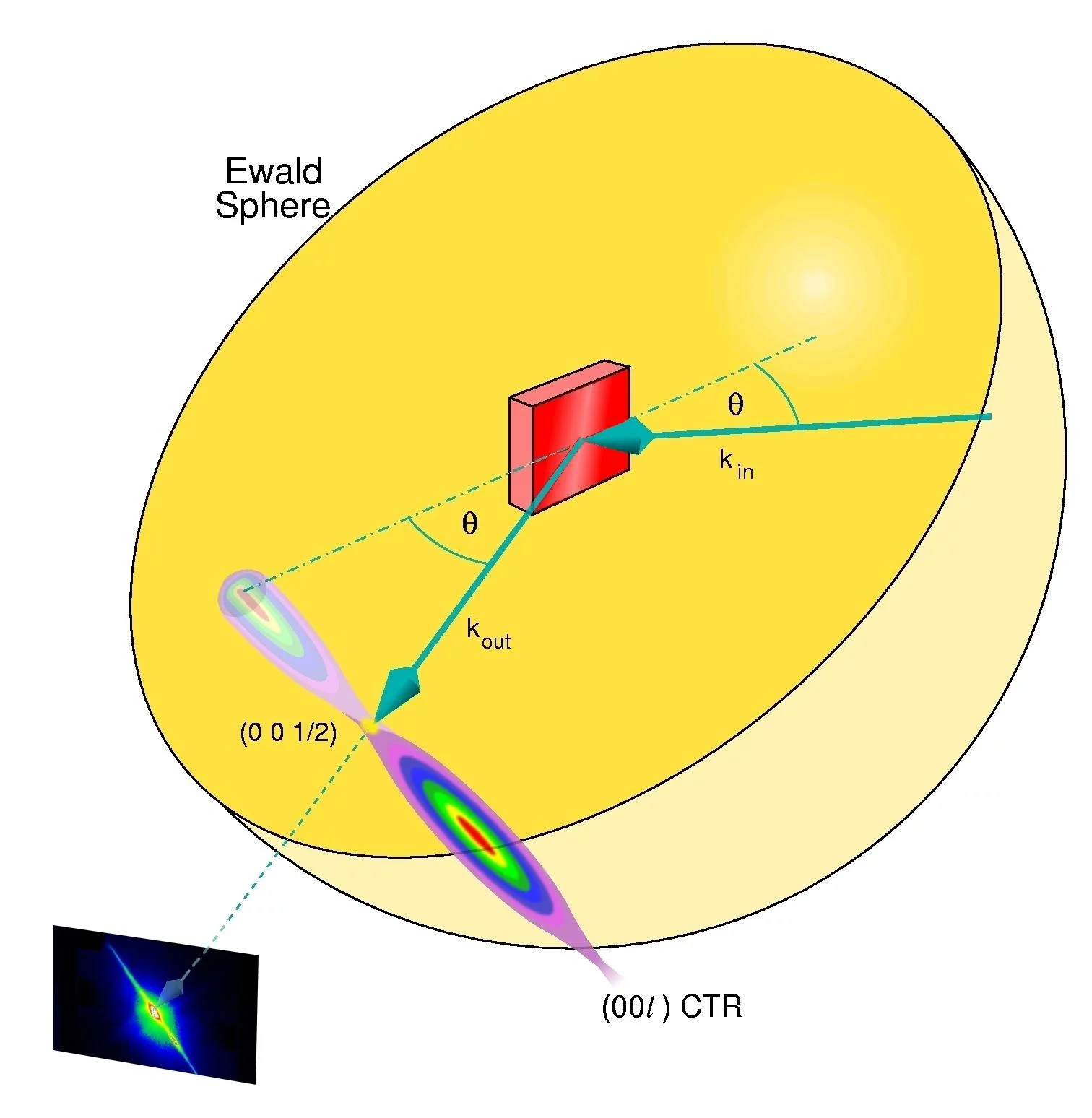 The interface between SrTiO3 and LaAlO3.