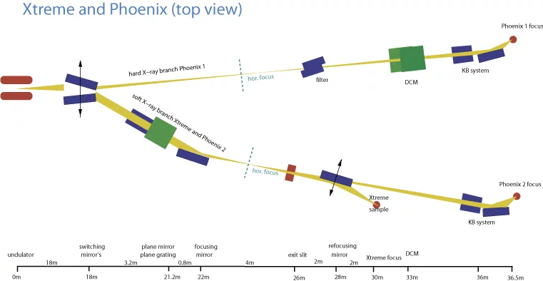 Schematic of the beamline.