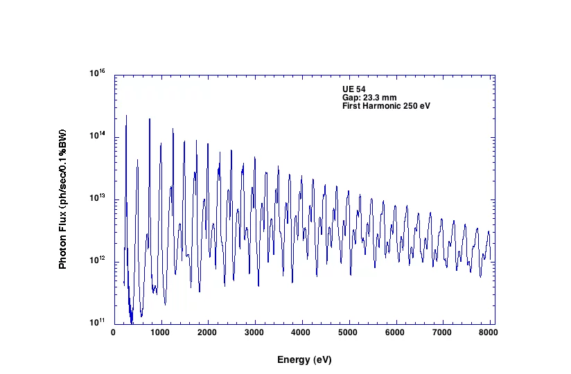 UE54 flux spectrum.