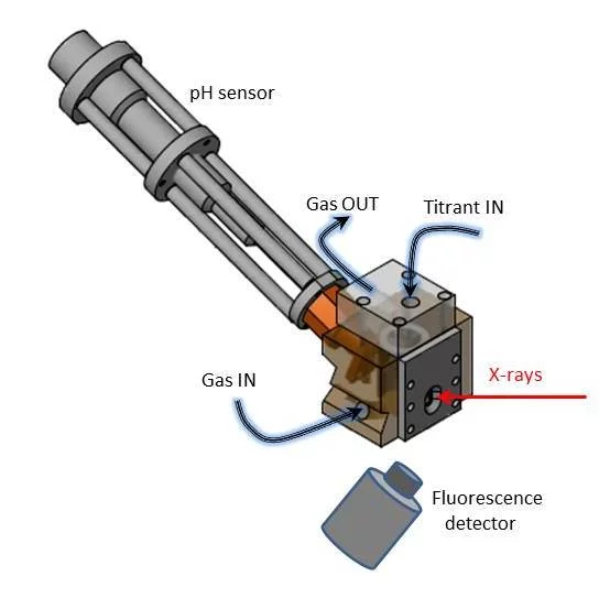titration.jpg