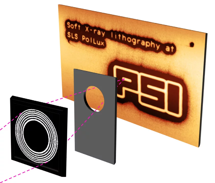 Schematic of direct write nanolithography, including a 15x10 micron atomic force micrograph demonstrating arbitrary geometry patterning capability.