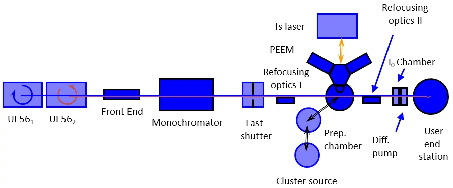 2017 Schematic Layout SIM.png
