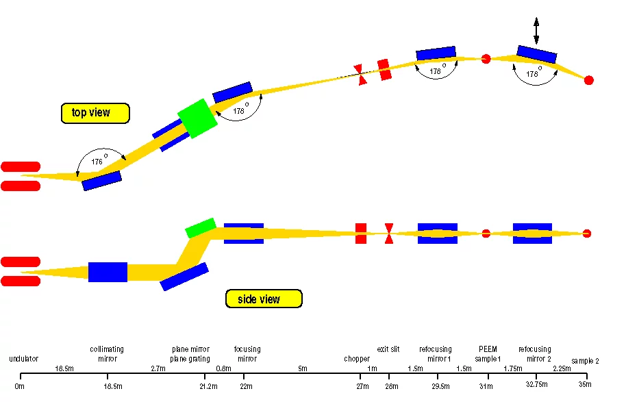SIM Optics Layout.png