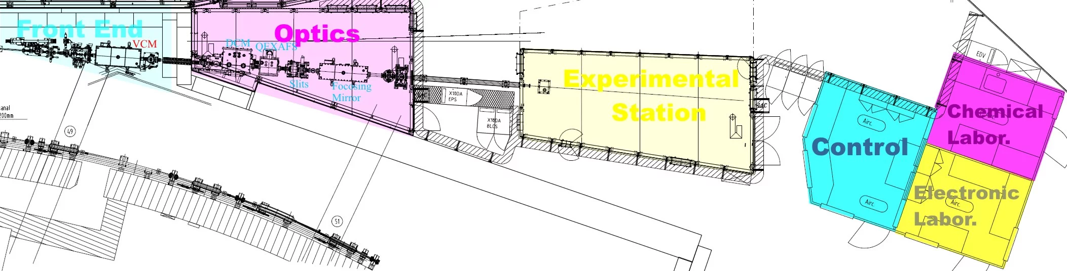 Top view of SuperXAS
