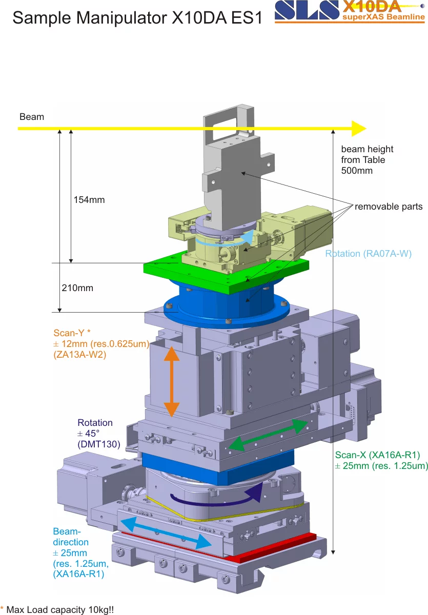 Figure 1a: Standard sample manipulator