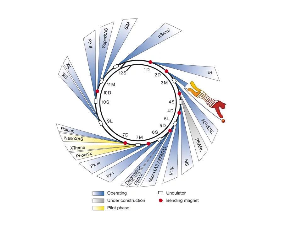 Location of the TOMCAT beamline at the SLS