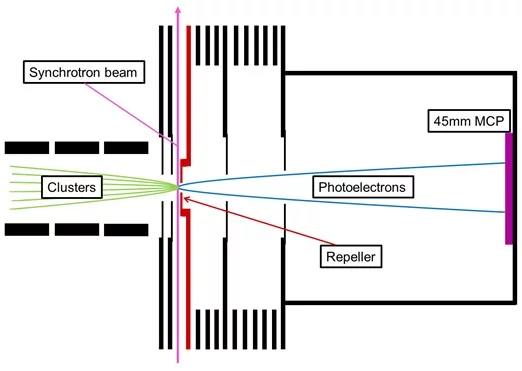 Ionization region in the cluster photoelectron VMI spectrometer