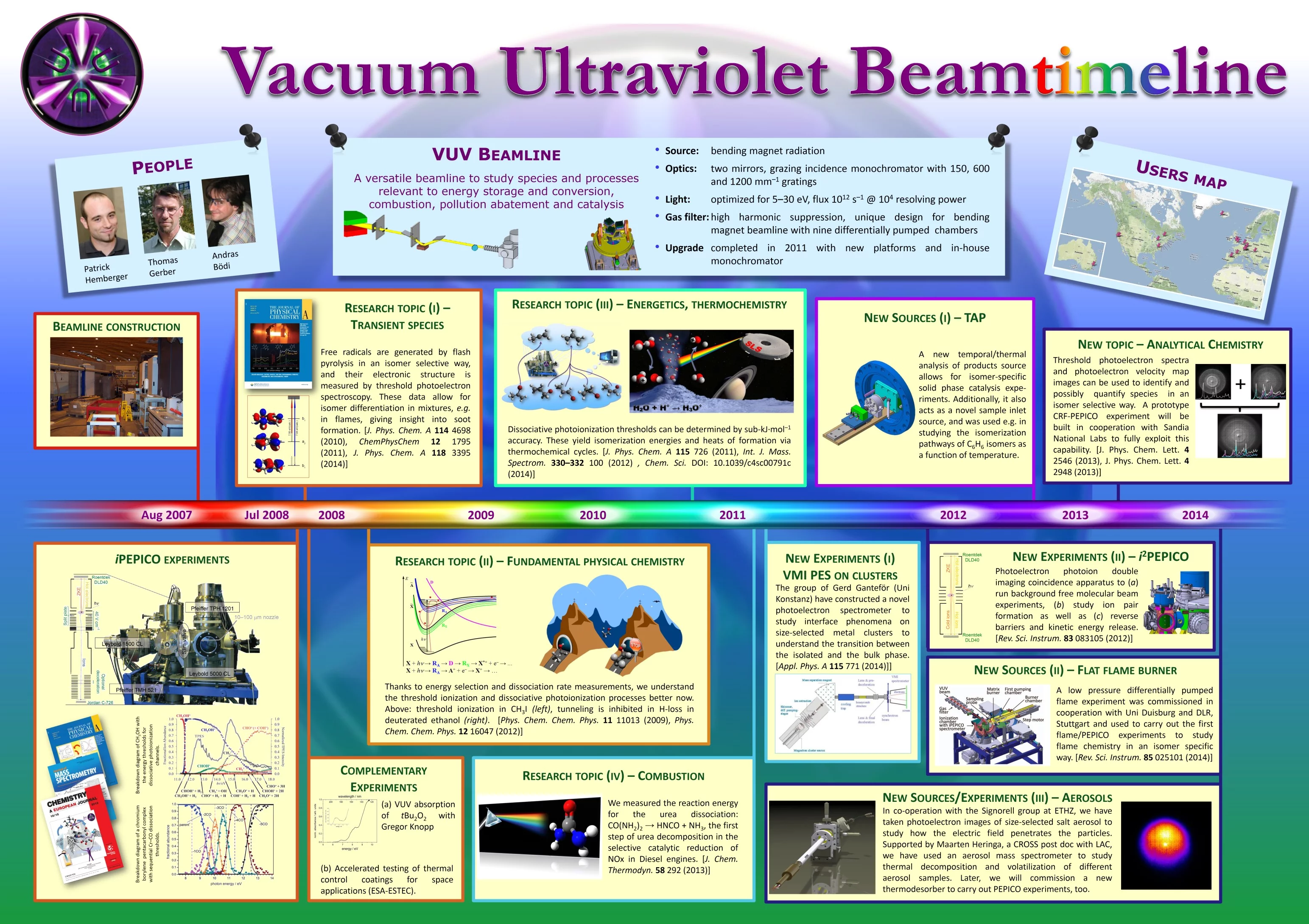 Beamline history, 2014