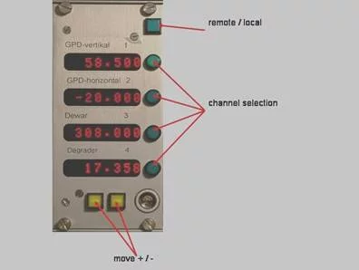 Stepper motor control & display unit.