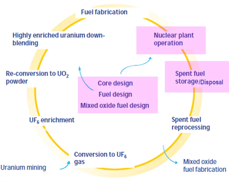 Range Applications.png