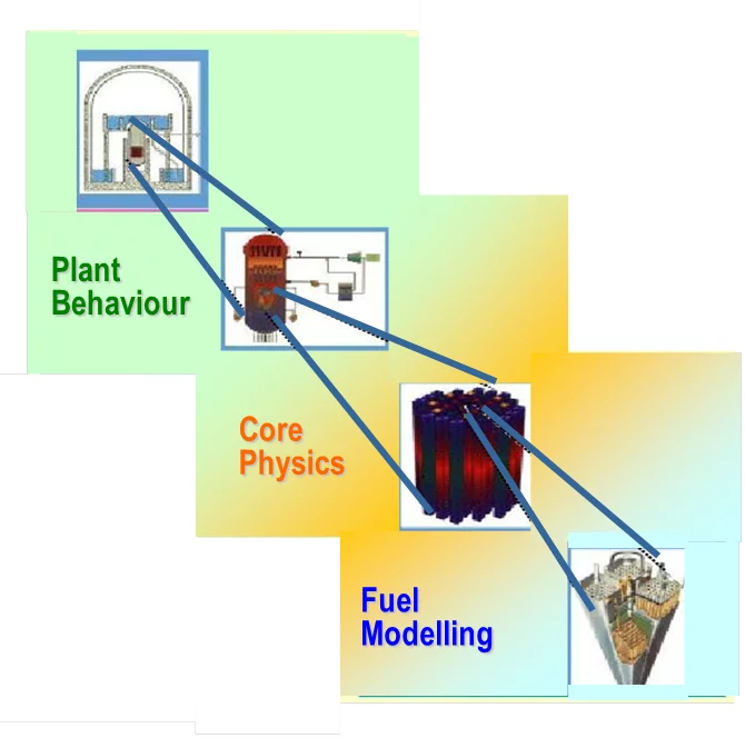 Technical Areas-notrans.png