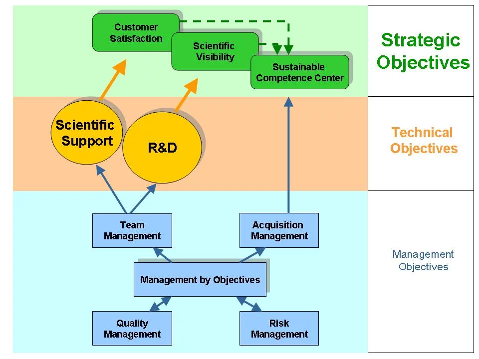 PMS MP02 StrategicalObjectives.jpg