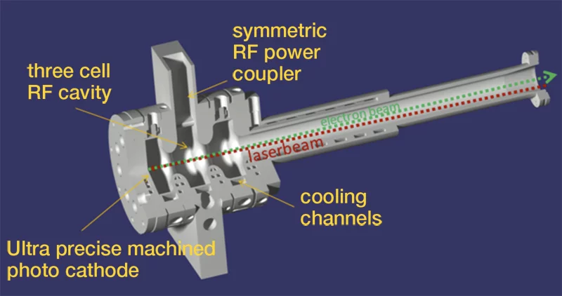 Design of the RF gun for the SwissFEL