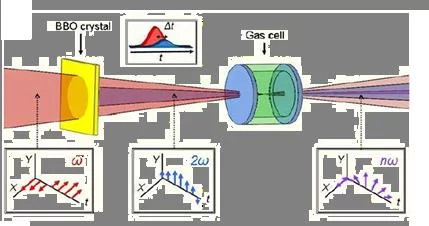 Table-top soft x-ray laser delivering circularly polarized femtosecond pulses