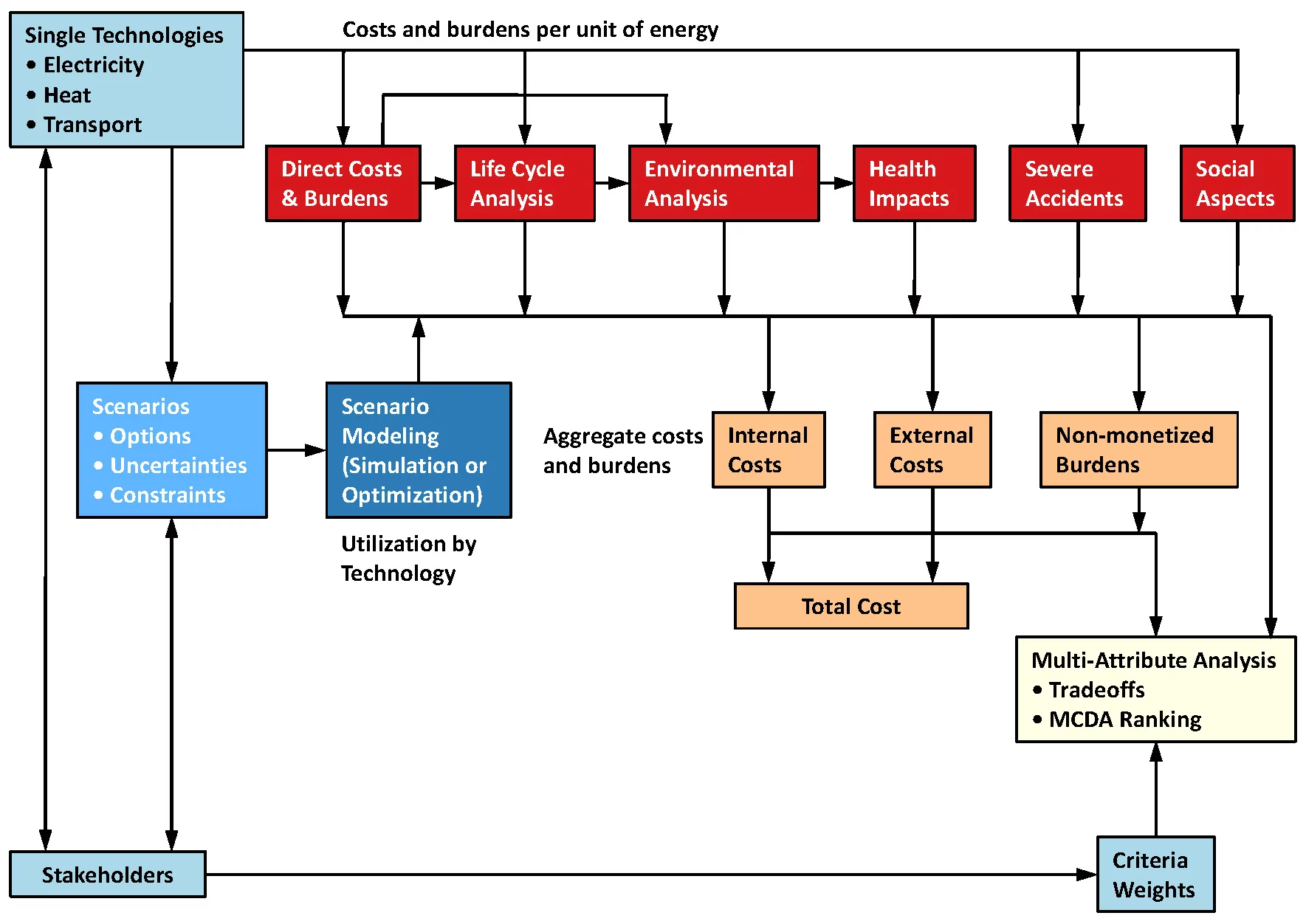 TA framework.jpg