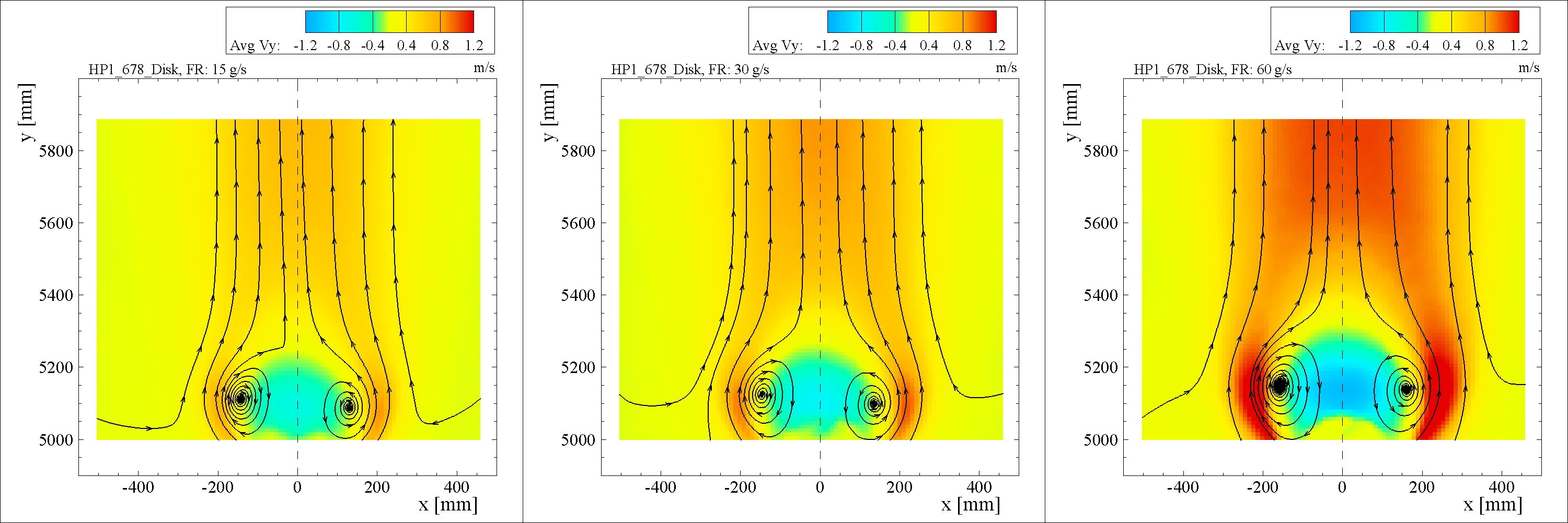 Velocity field measured with PIV for a vertical jet impacting a horizontal obstacle