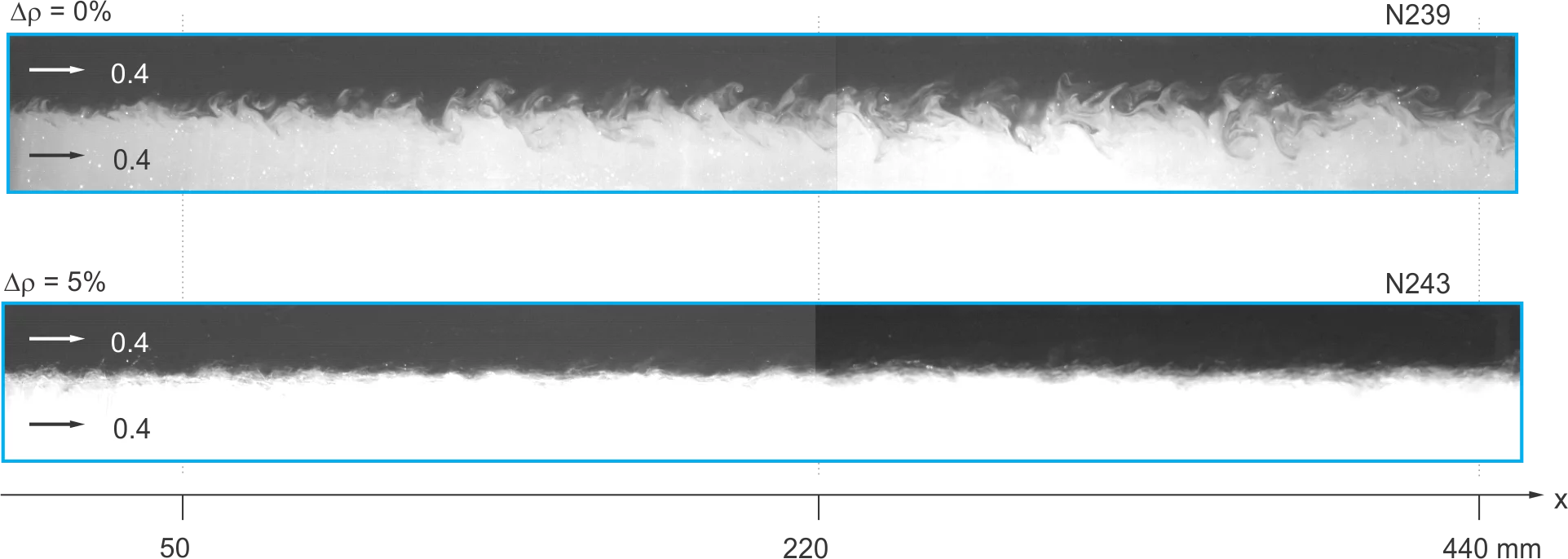 LIF recordings for different densities