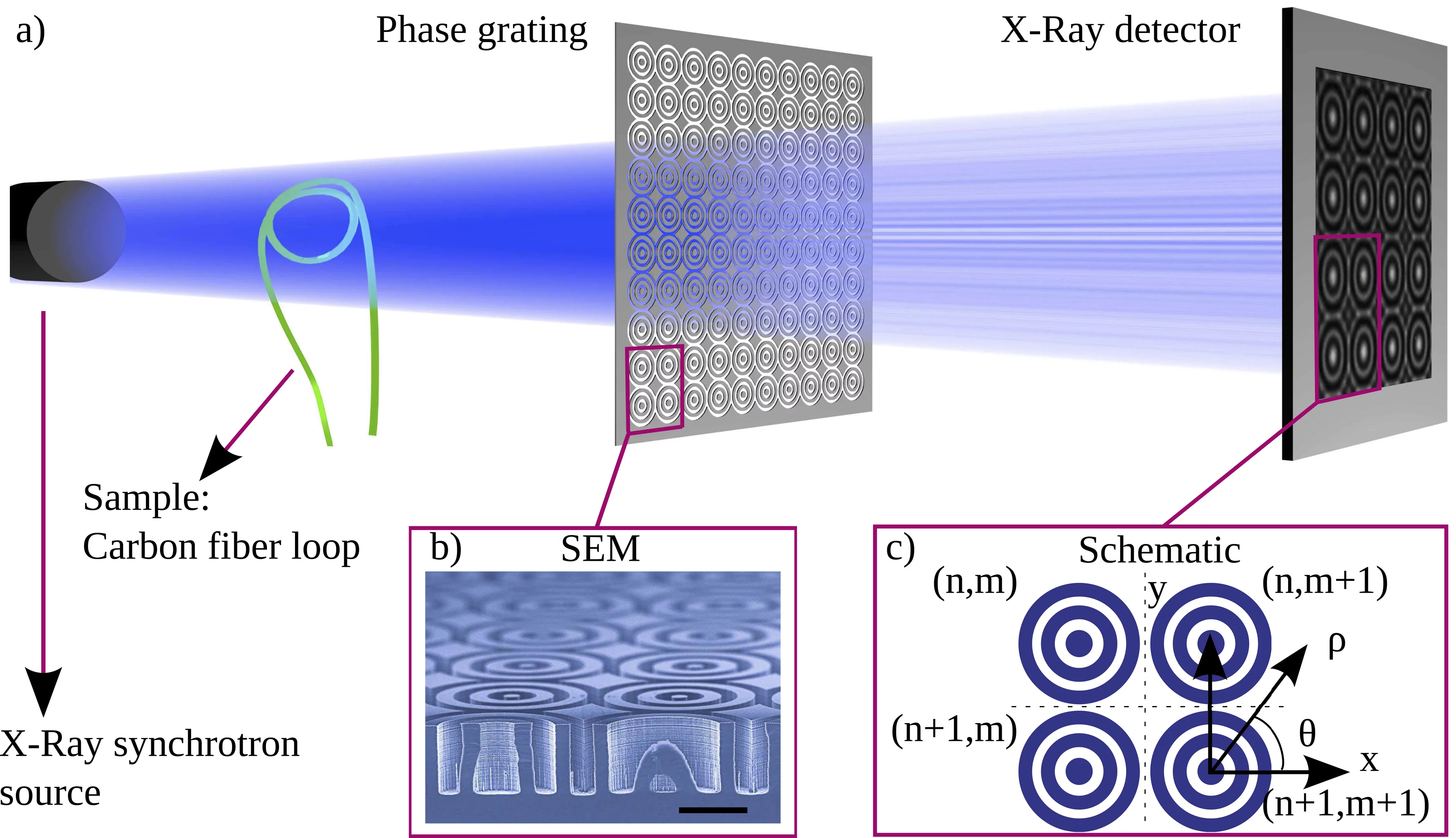 Sketch of experimental setup.