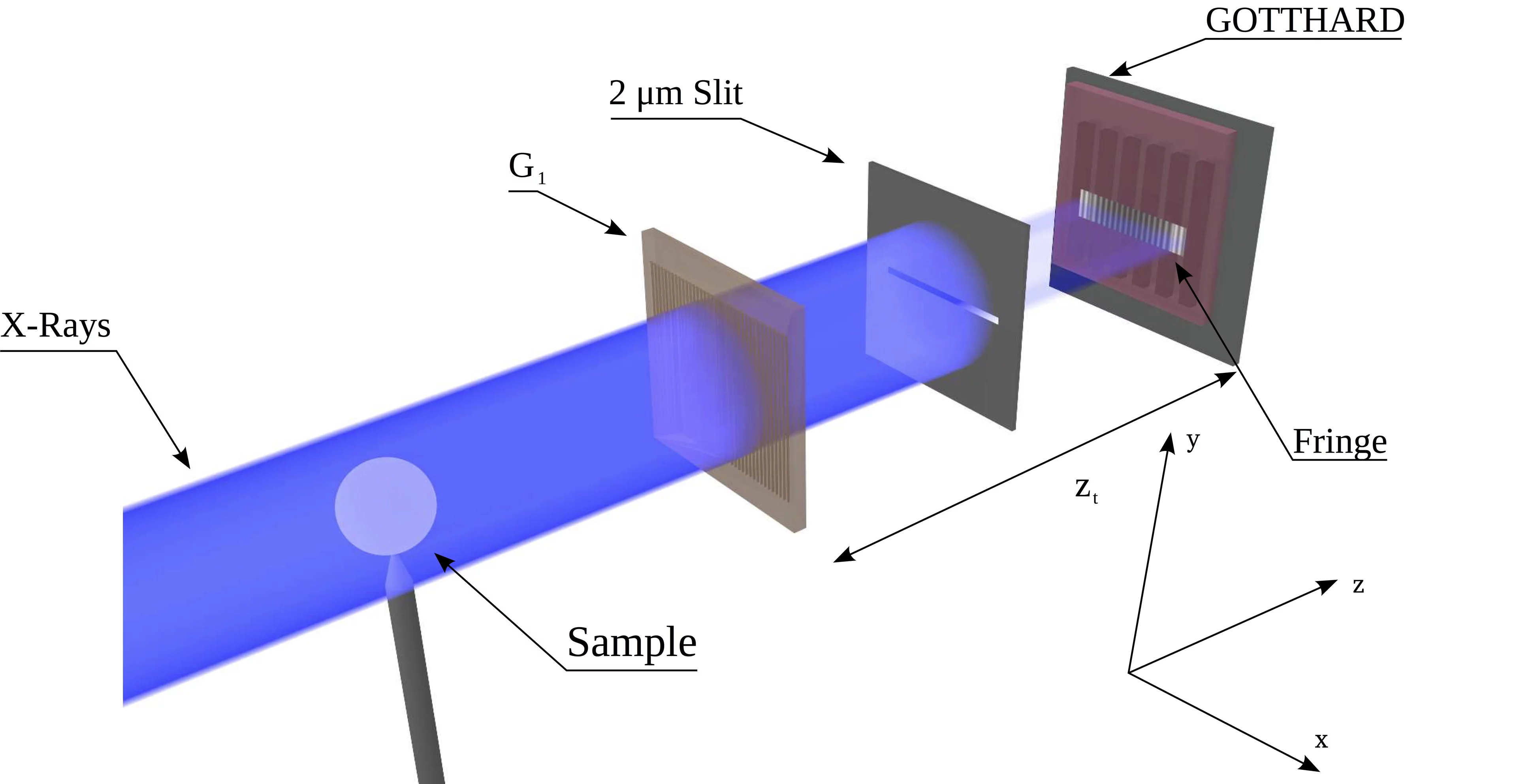 Sketch of experimental setup.