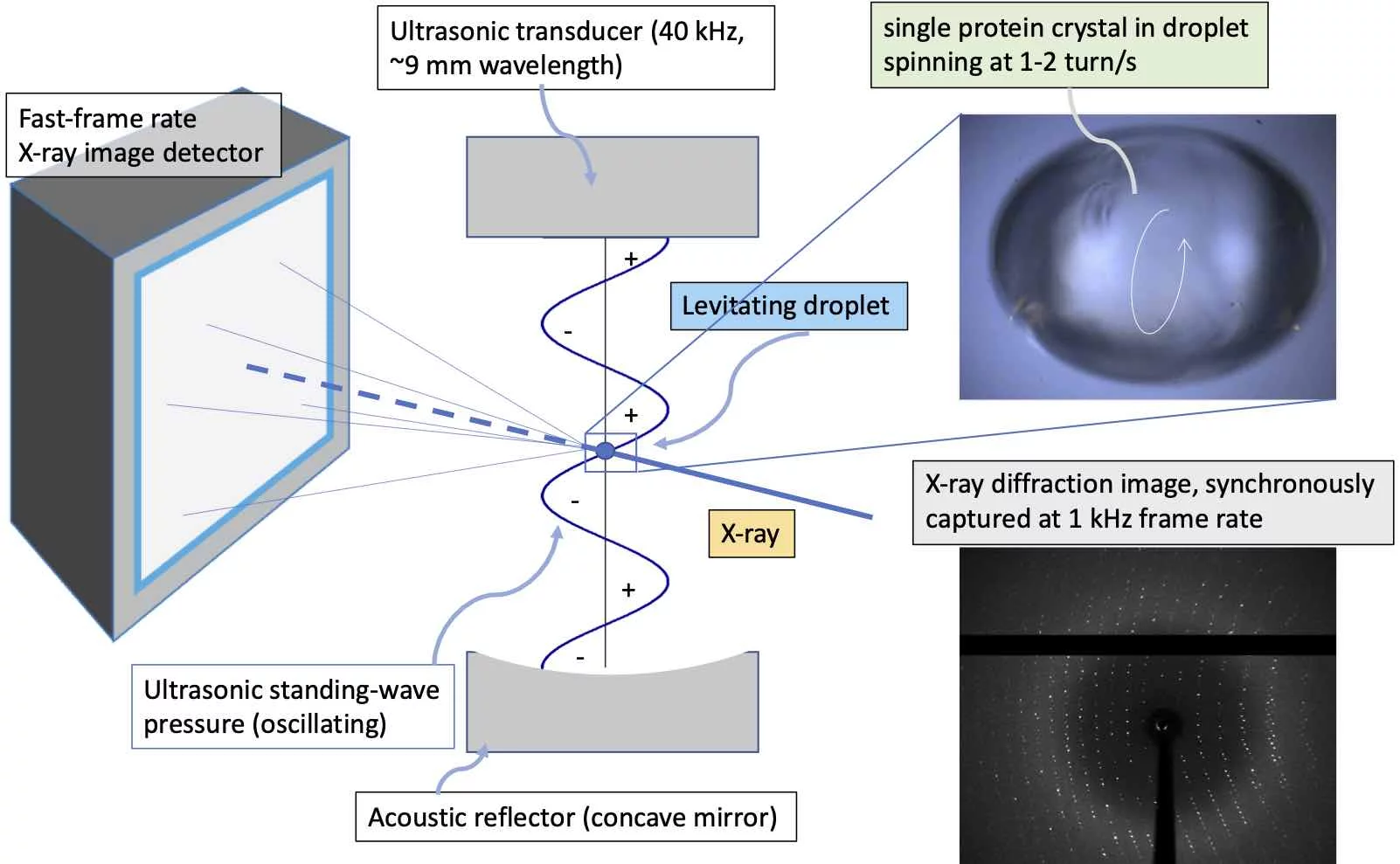 Schematic overview of ALD