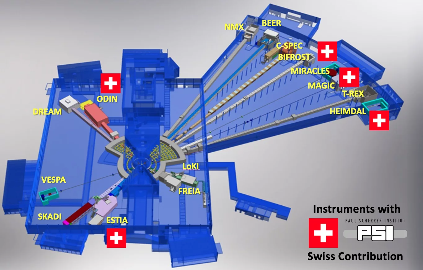 PSI's contribution to the ESS project