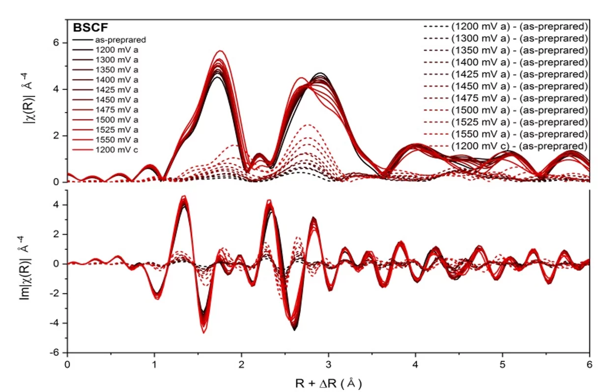 Perovskites Operando Paul Scherrer Institut Psi