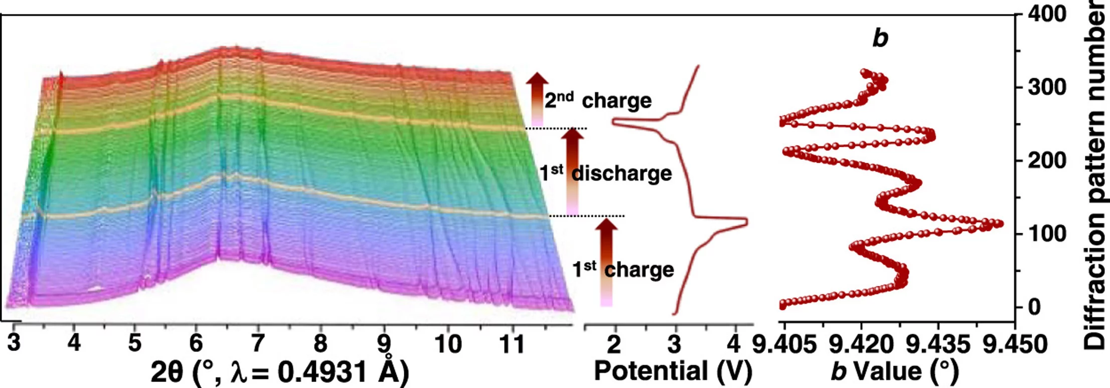 Enhanced Stability Of A Pyrophosphate Cathode For Na Ion Batteries Ms Paul Scherrer Institut Psi