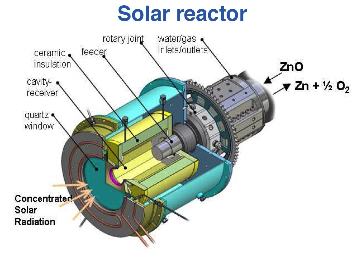A two-step solar thermochemical CO2-splitting cycle using Zn/ZnO