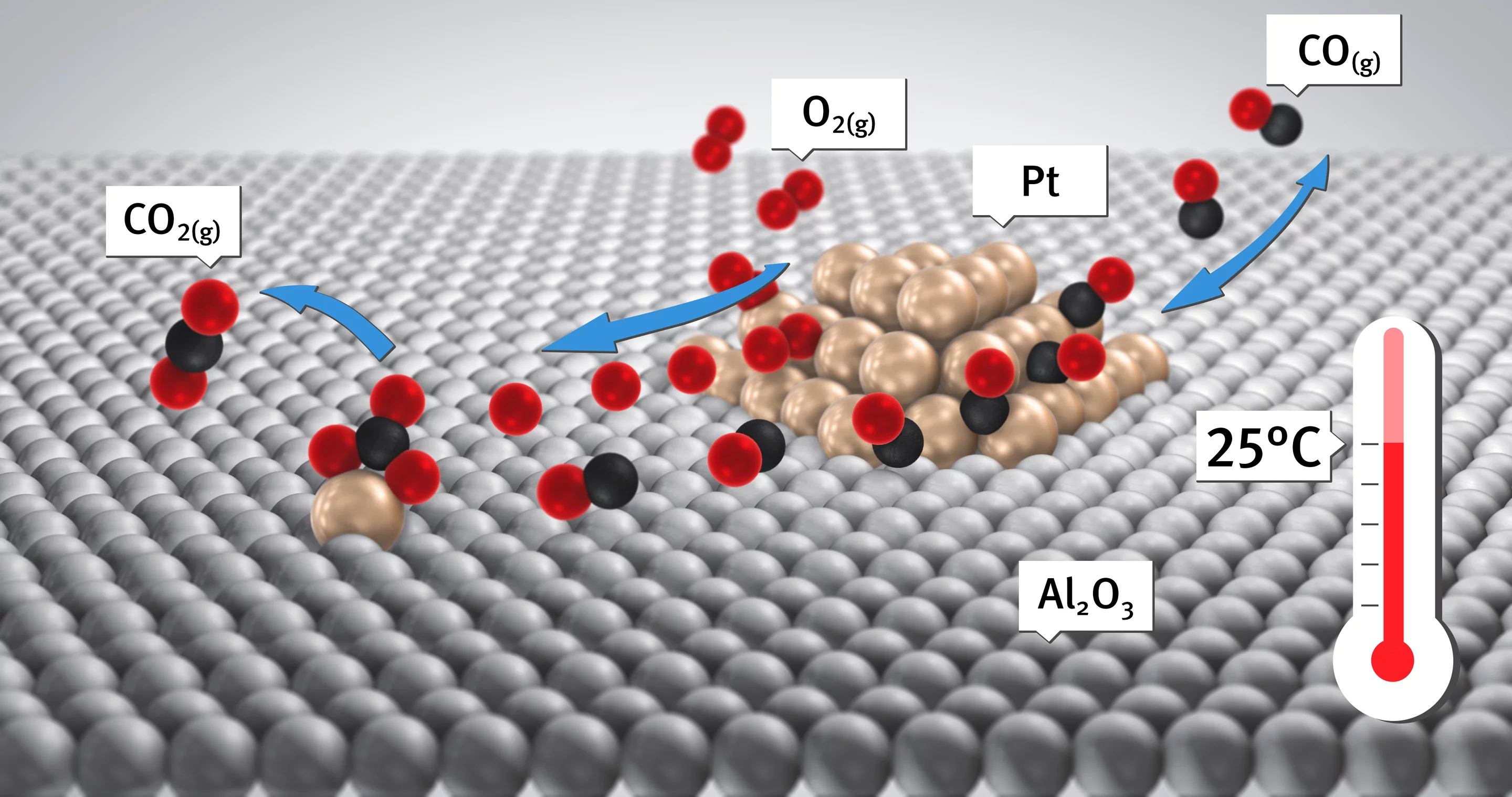 Room Temperature Carbon Monoxide Oxidation By Oxygen Over Pt