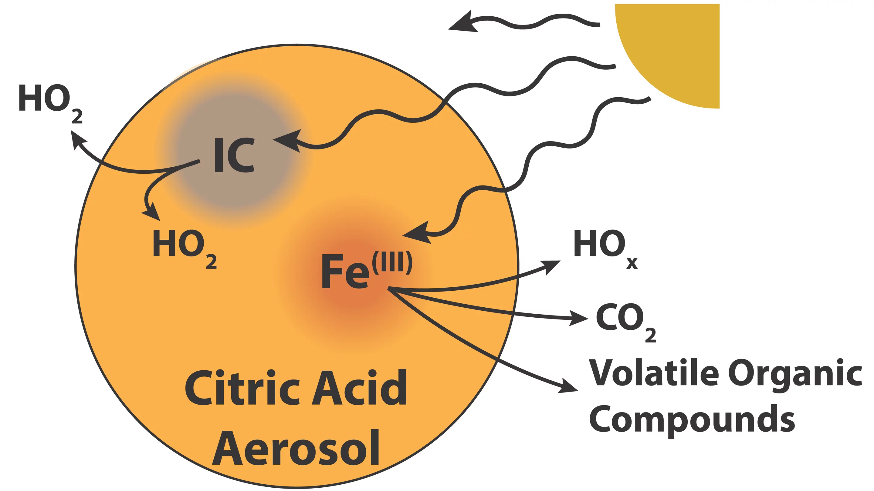 Surface Chemistry Luc Paul Scherrer Institut Psi - 