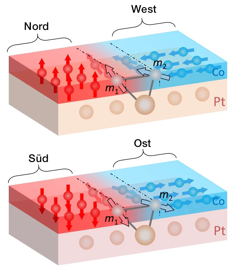 Coupon Perfekt Kultur warum zeigt der