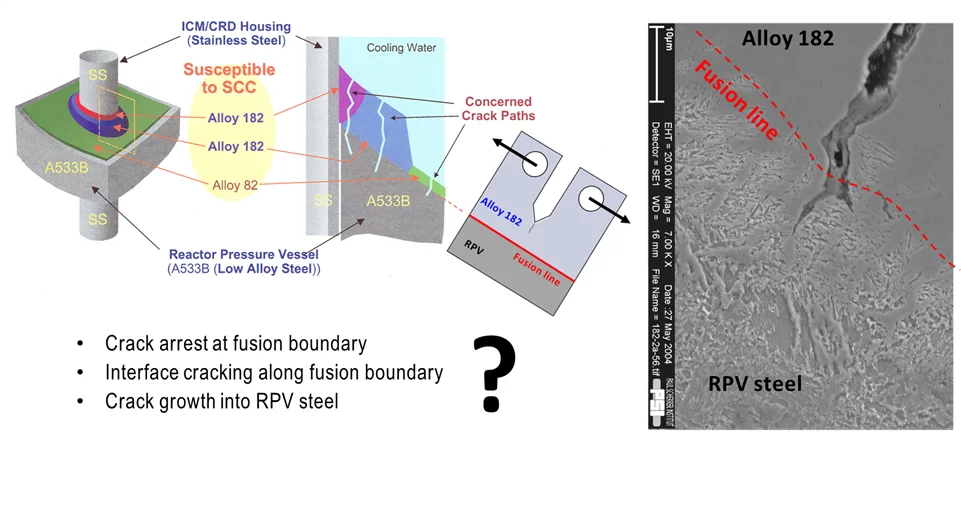 Figures scientific Highlight Alloy 182 RPV Welds
