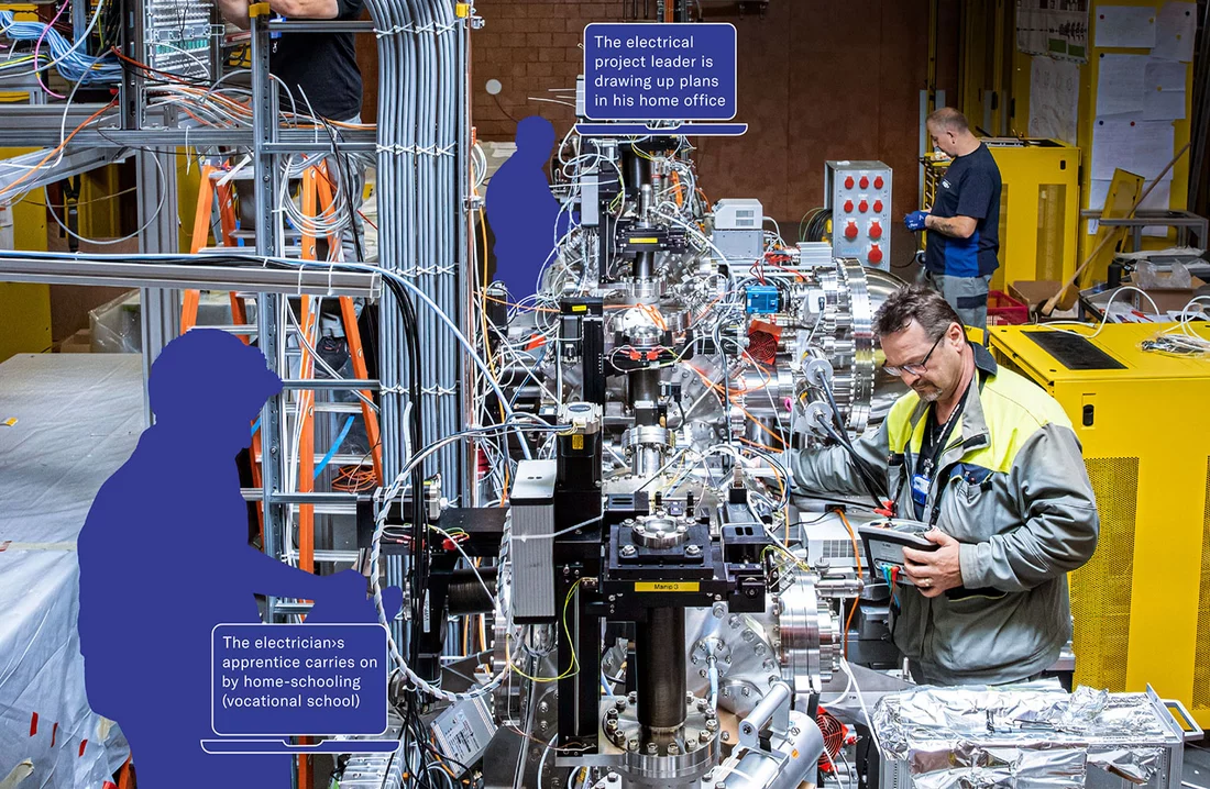 The operation of the X-ray free-electron laser SwissFEL is suspended during the state of emergency, but electricians at the new beamline called Athos – as in other places at PSI – keep up the pace of their work to get it into operation as soon as possible.