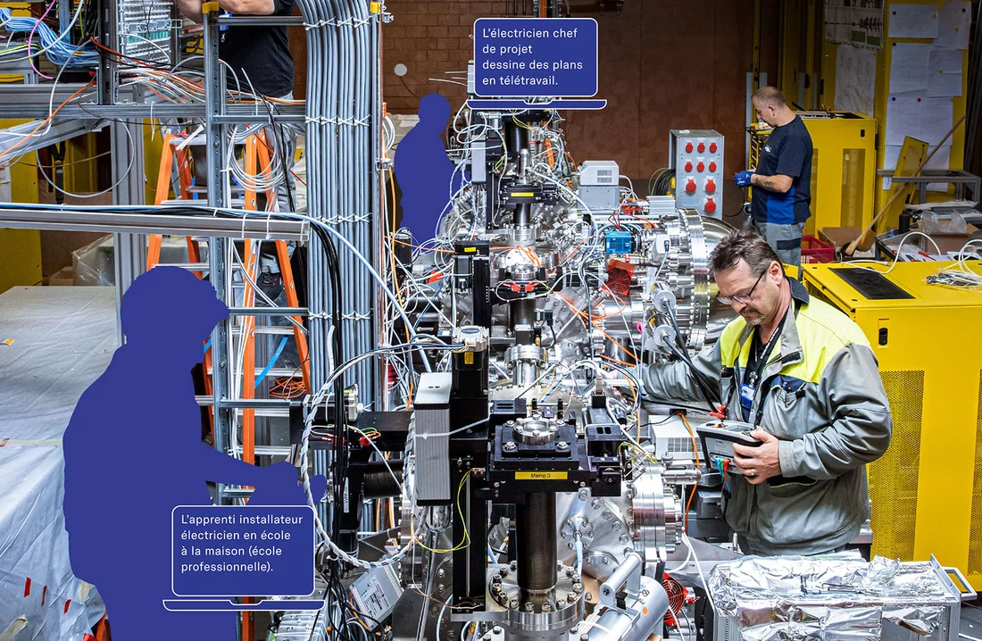 L’exploitation du laser à rayons X à électrons libres SwissFEL est stoppée pendant la situation extraordinaire, mais les électriciens continuent de travailler rapidement à la ligne de faisceau Athos – et en d’autres endroits du PSI – pour pouvoir la remettre en service dès que possible.