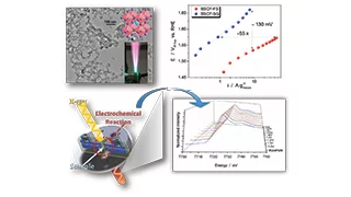 Close-up of a new electrocatalyst