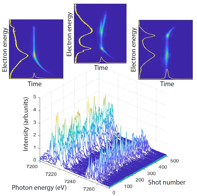 Five-hundred consecutive single-shot spectra