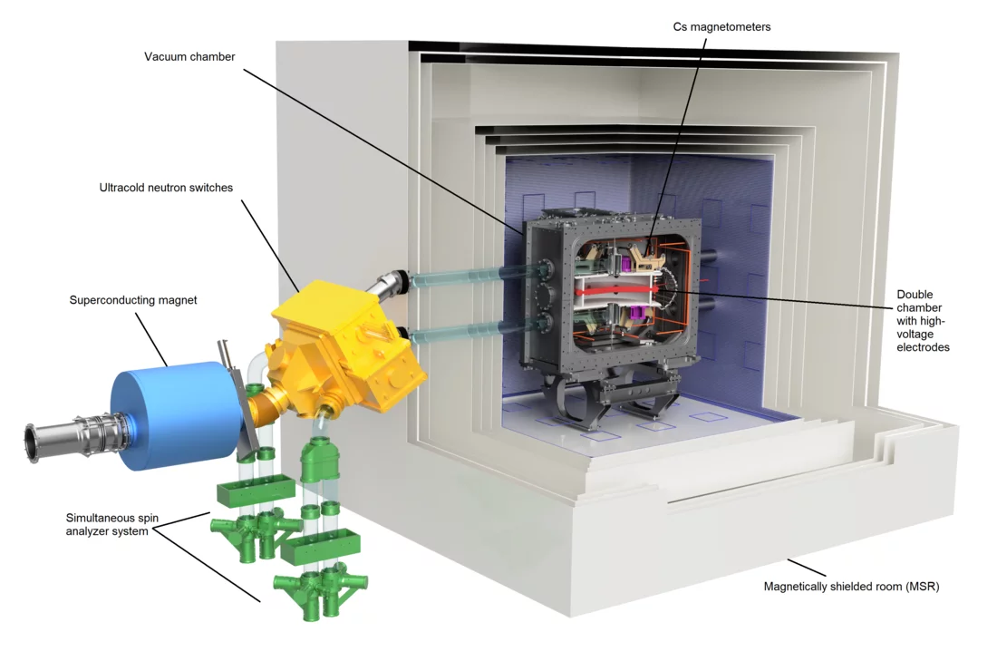 CAD image of the n2EDM apparatus.