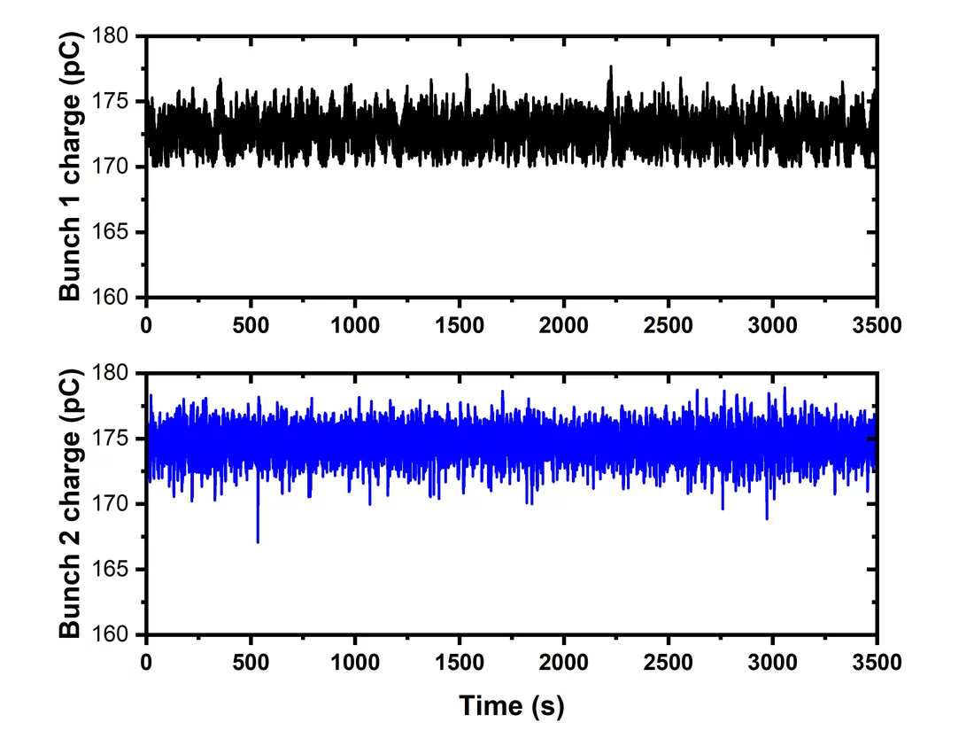 Fig3dual-photocathode laser capabilities and perspectives for exotic FEL modes