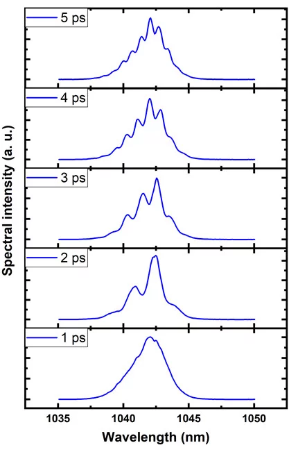 Fig5dual-photocathode laser capabilities and perspectives for exotic FEL modes