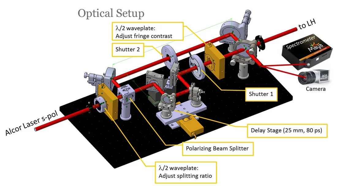 Fig4dual-photocathode laser capabilities and perspectives for exotic FEL modes