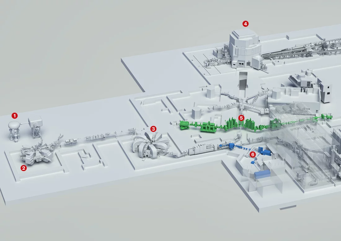 Grafik zum Thema: HIPA und das Upgradeprojekt IMPACT