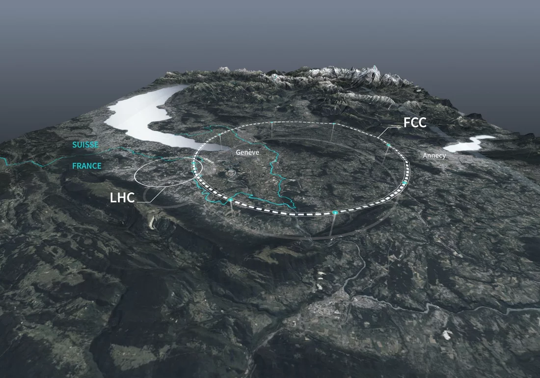 The Future Circular Collider (FCC) in comparison to the present Large Hadron Collider (LHC) at CERN. Nearly 200 metres underground, the new particle accelerator would run partly below Lake Geneva. With a circumference of 91 kilometres, it would be the largest machine ever built by human hands.