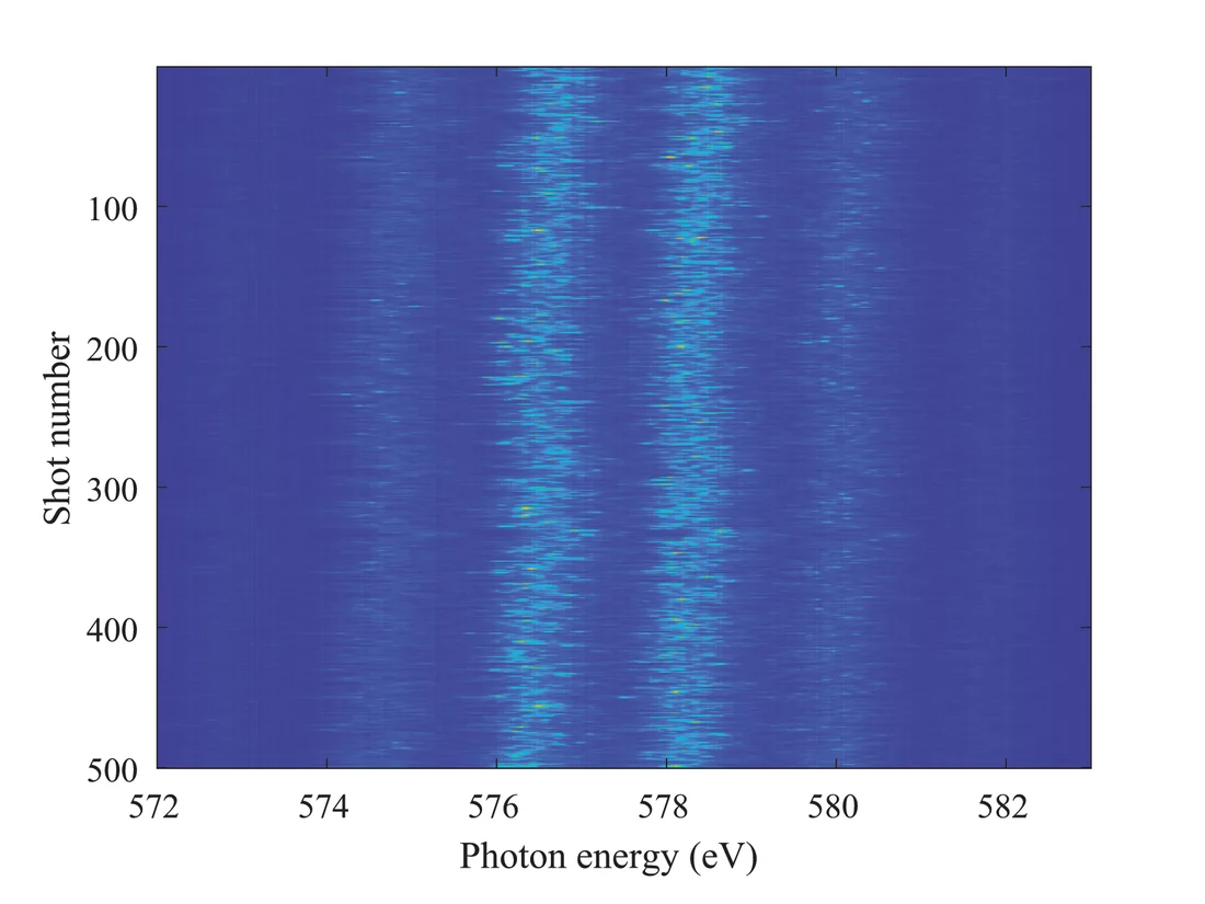 Researchers created tuneable frequency combs in the X-rays pulses from SwissFEL. The lines in the spectrum show the ‘teeth’ of the comb, where the light is emitted at distinct frequencies.