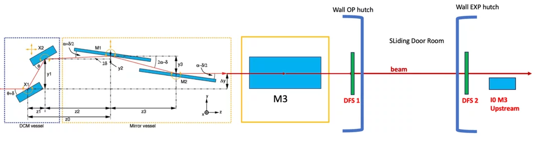 Optics schematics 2025