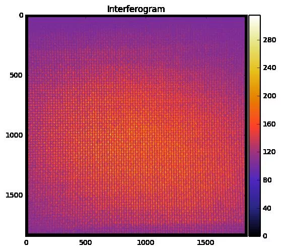 Figure 3 Example of interferogram measured at the detector plane. The bright dots are the result of a constructive interference the x-rays at the Talbot plane. Image taken at 6.6 keV (third harmonic content of the FEL fundamental emission)