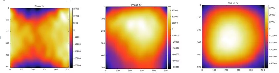 Figure 4 By changing the KB curvature controlled aberrations have been introduced into the FEL focused beam. The instrument has been able to resolve the distortions of the Wave-Front. From left to right: strongly aberrated beam, moderate focus, good focus