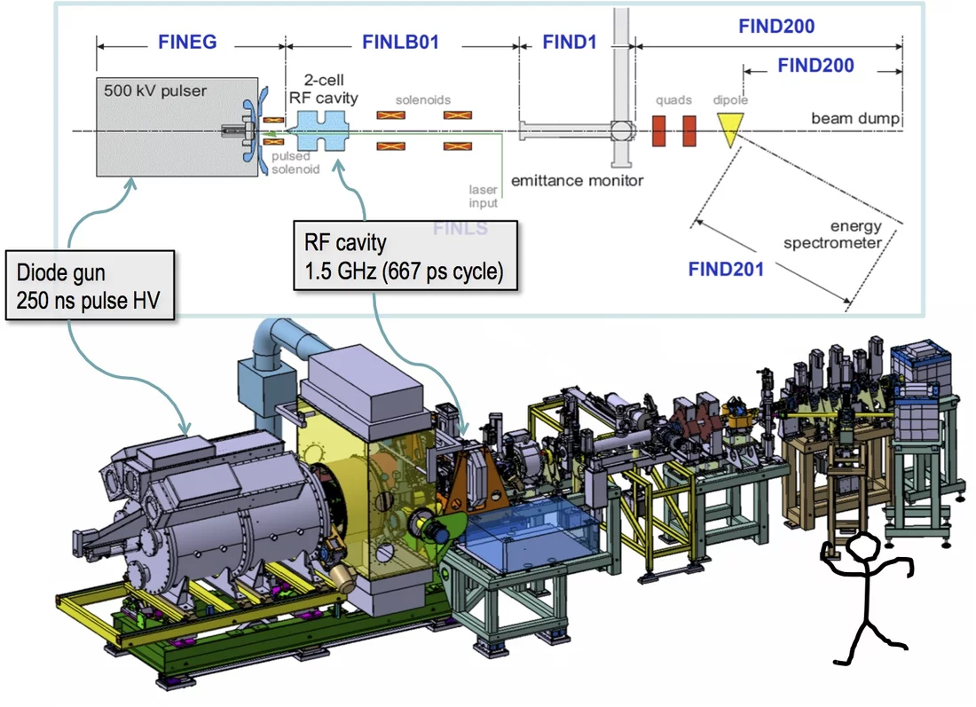 Combined diode-RF cavity accelerator of SwissFEL gun teststand facility