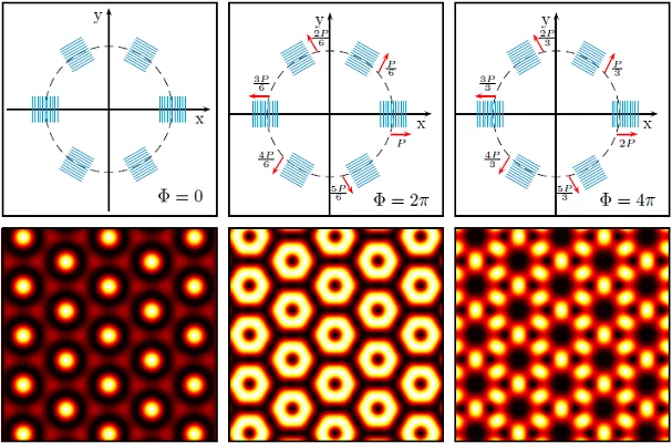 Hexagonal arrays of dots, honeycomb structures, and kagome lattice  obtained by interference of six beams.