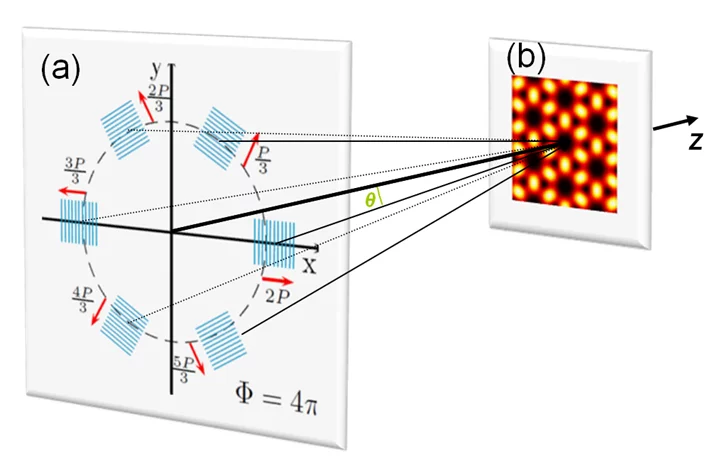 Schematic of the mask layout for multiple-beam interference. Desired aerial image is obtained by choosing number of gratings and by precise control of their positions.