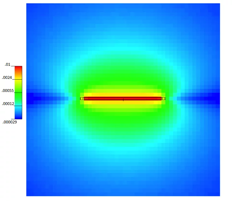Figure 1:Top view (X,Y) of the spatial distribution of the normalized neutron flux in an area of  100cm x 100cm (neutrons/cm3/source particle).